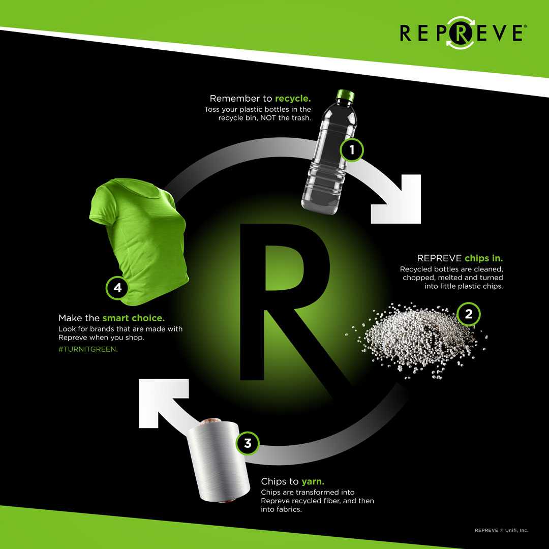 Recycling Process Graphic